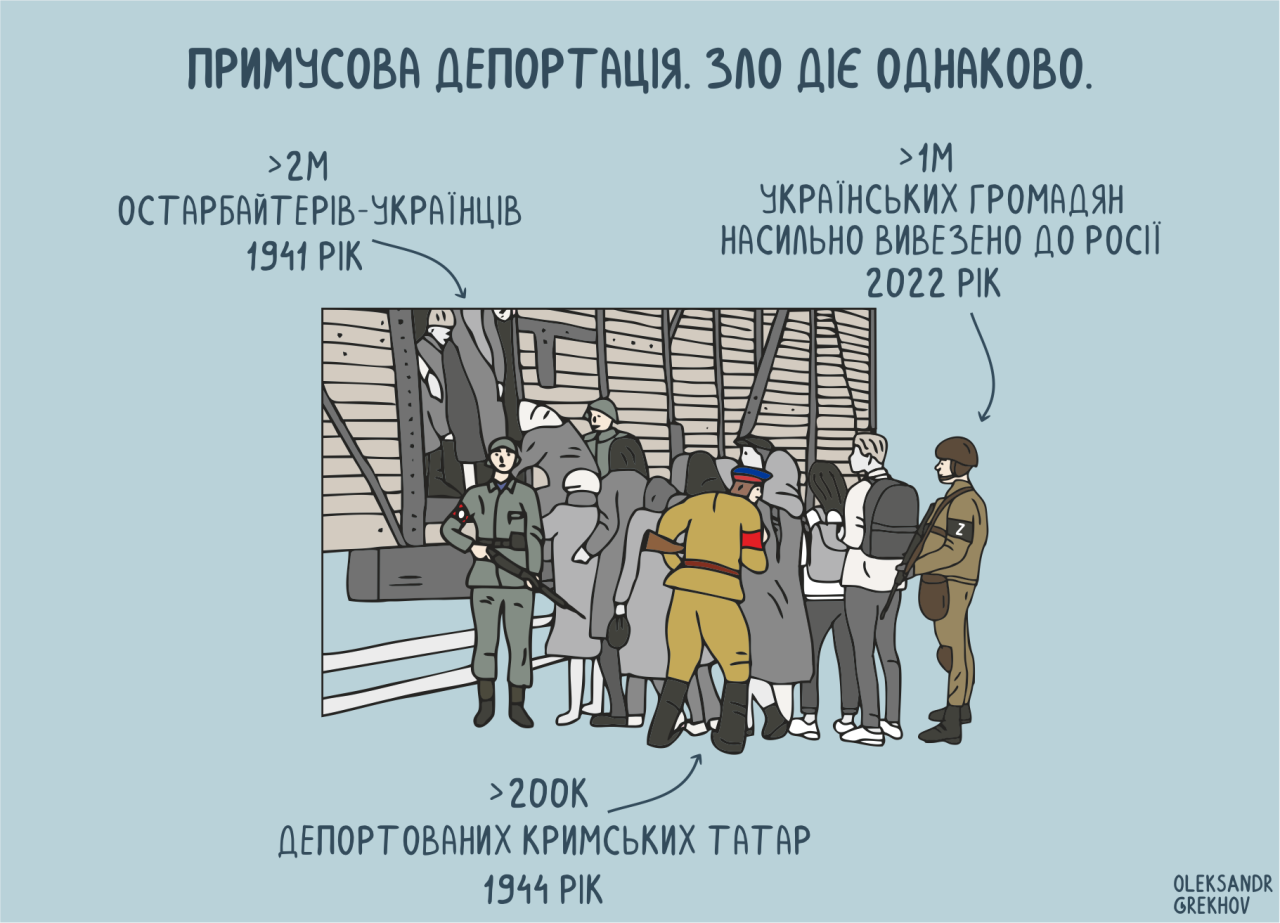 Олександр Грехов (2022). Примусова депортація. Цифрова графіка (Фото: @Архів мистецтва воєнного стану. Скріншот із сайту)