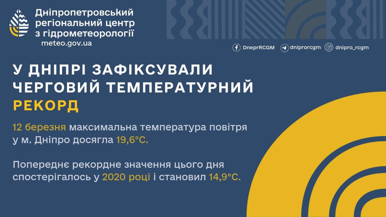 Возможно, это изображение текст «Днипропетровський регональний центр 3 гίдрометеоролог meteo.gov.ua DneprRCGM dniprorcgm У ДНΙΠΡΙ ЗАФИКСУВАЛИ ЧЕРГОВИЙ ТЕМПЕРАТУРНИЙ РЕКОРД dnipro_rcgm 12 березня максимальна температура повитря У M. Днипро досягла 19,6℃ Попередне рекордне значення цього дНя спостеригалось У 2020 роци i становил 14,9℃.»